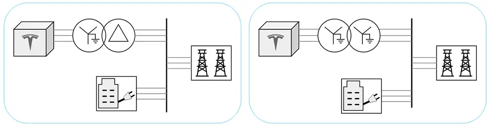 on grid configurations transformer