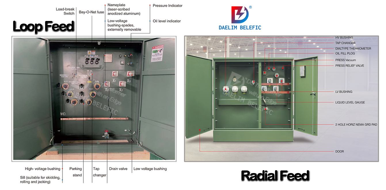 1000kva pad mounted transformer types