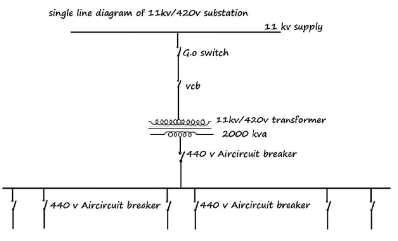 11kv to 440v transformer diagram