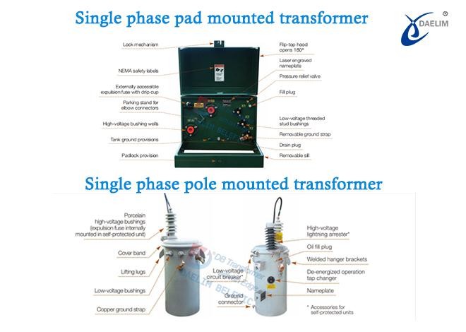 50kva transformer types