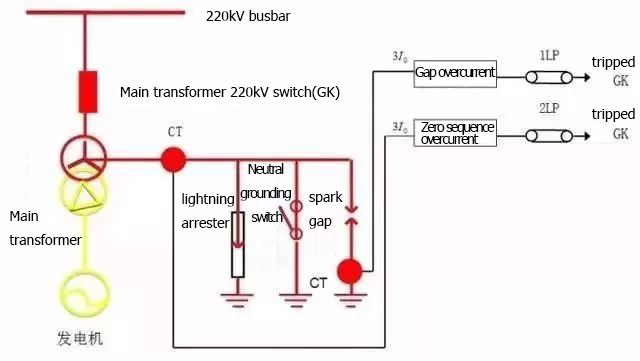 comprehensive wiring diagram