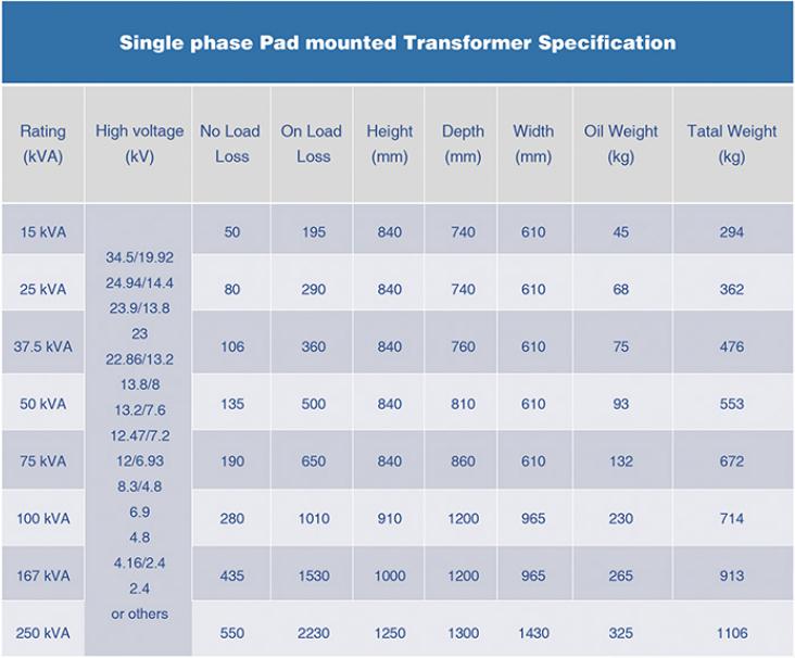 Single-Phase-Pad-Mounted-ratings