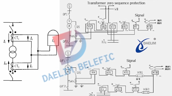 Transformer grounding protection