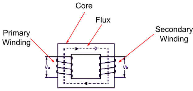 diagram-of-core-type-transformer