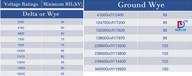 pad-mounted-transformer-specifications