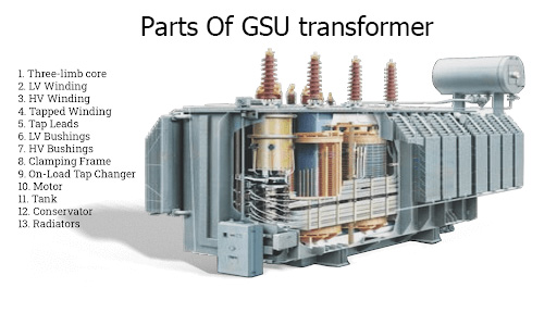 What Is The Difference Between Step-Down Power Transformer and a GSU  Transformer?