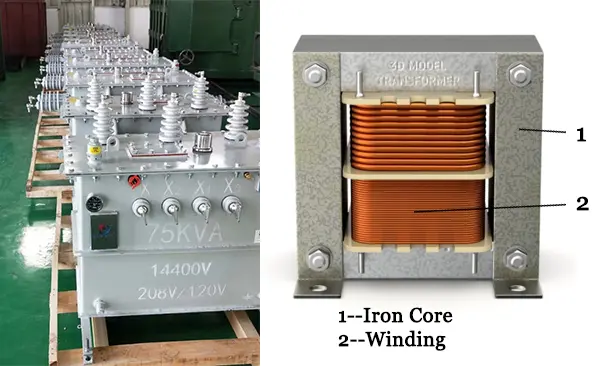 Standard core-type large power transformer and its major internal