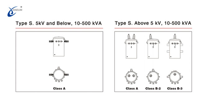 single phase transformer types