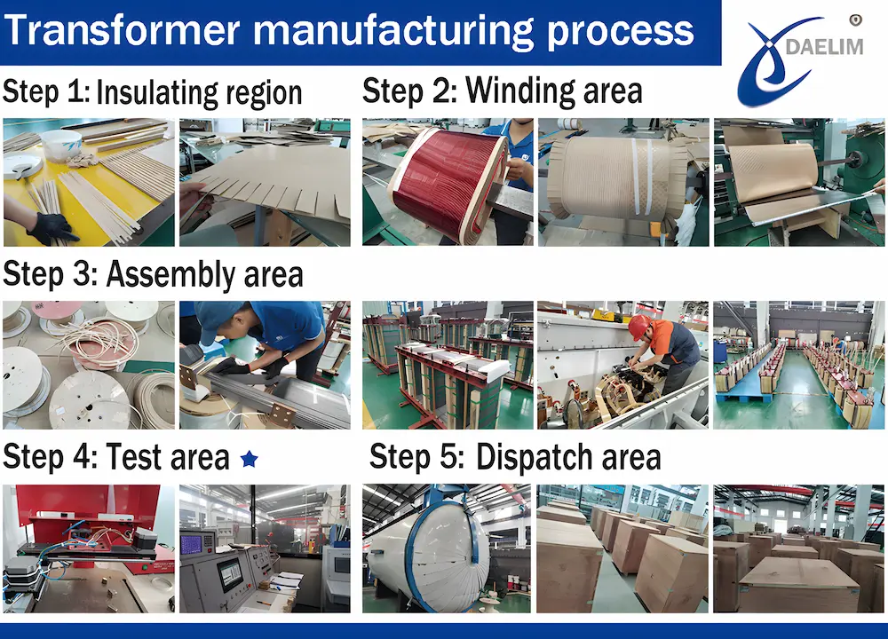 Transformer Manufacturing Process