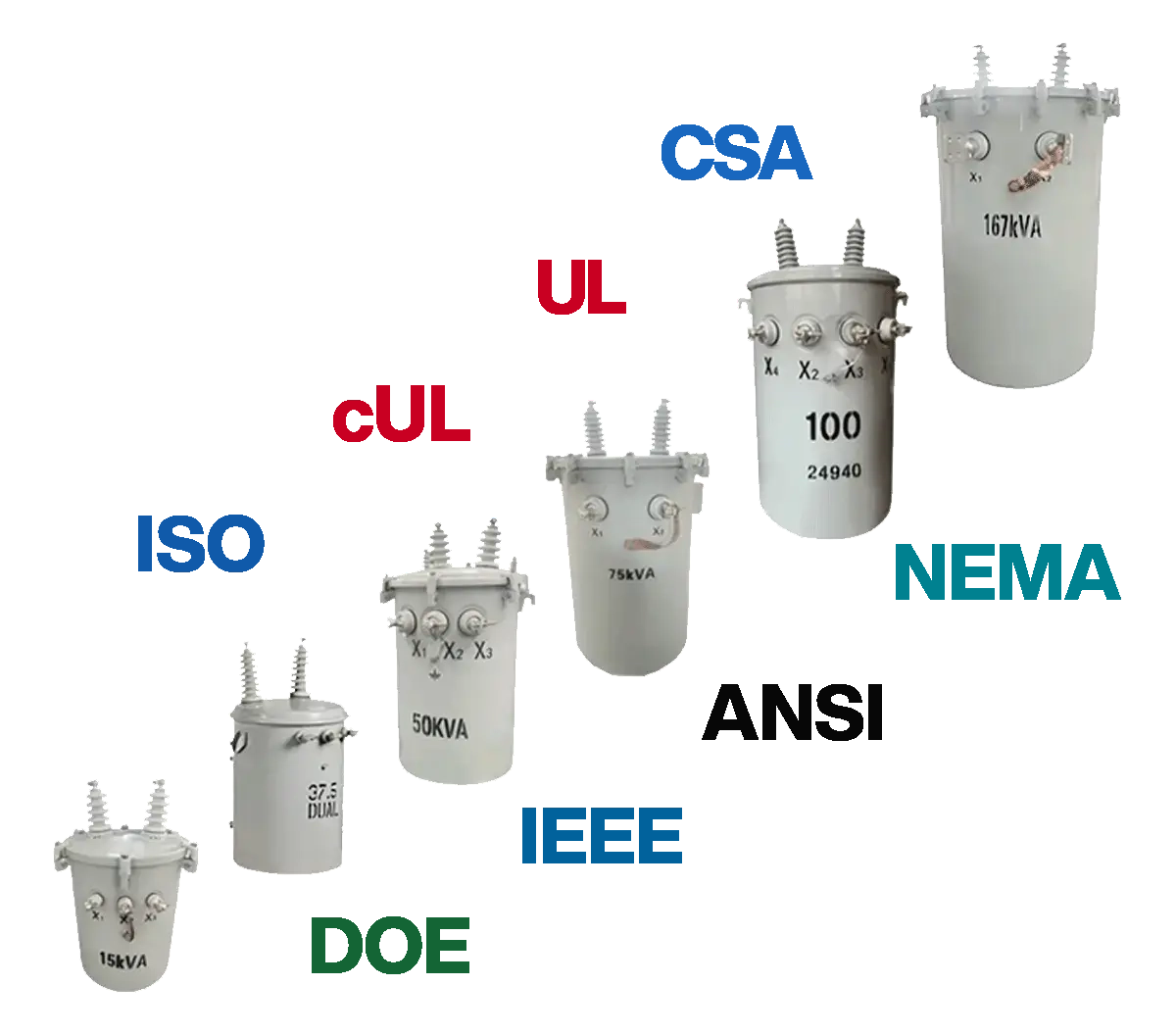 Single Phase Pole Mounted Transformer