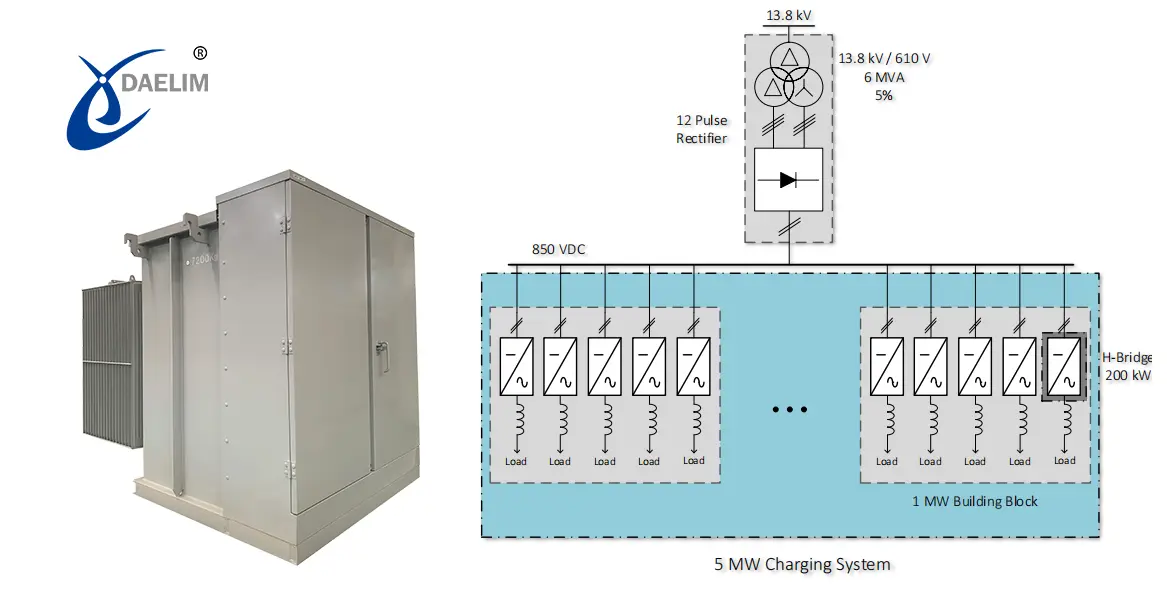 High-Temperature TCES Rectifier Transformer